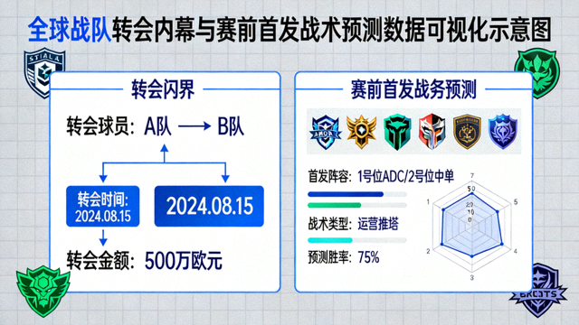 全球战队转会内幕与赛前首发战术预测数据可视化示意图